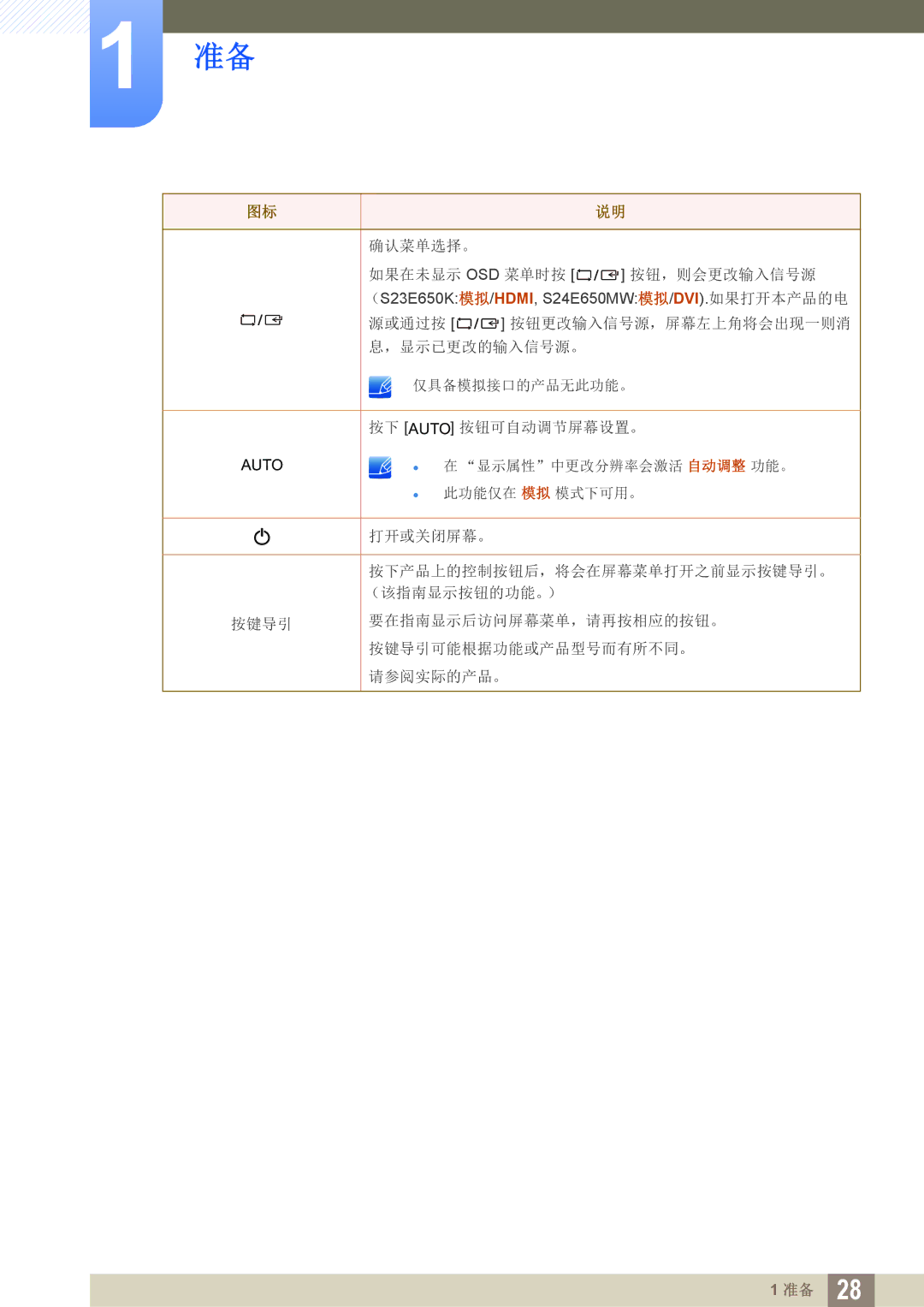 Samsung LS24E65UDWG/EN, LS23E65UDC/EN, LS24E45KBS/EN, LS24E65UPL/EN manual （S23E650K模拟/HDMI, S24E650MW模拟/DVI.如果打开本产品的电 