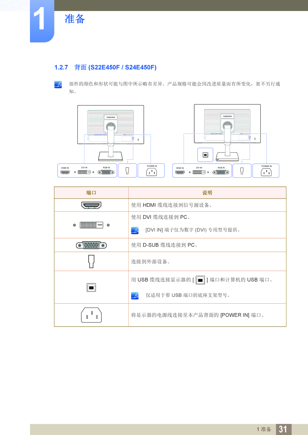 Samsung LS24E65UDW/EN, LS23E65UDC/EN, LS24E45KBS/EN, LS24E65UPL/EN, LS27E45KBS/EN, LS24E45UDLG/EN 7 背面 S22E450F / S24E450F 