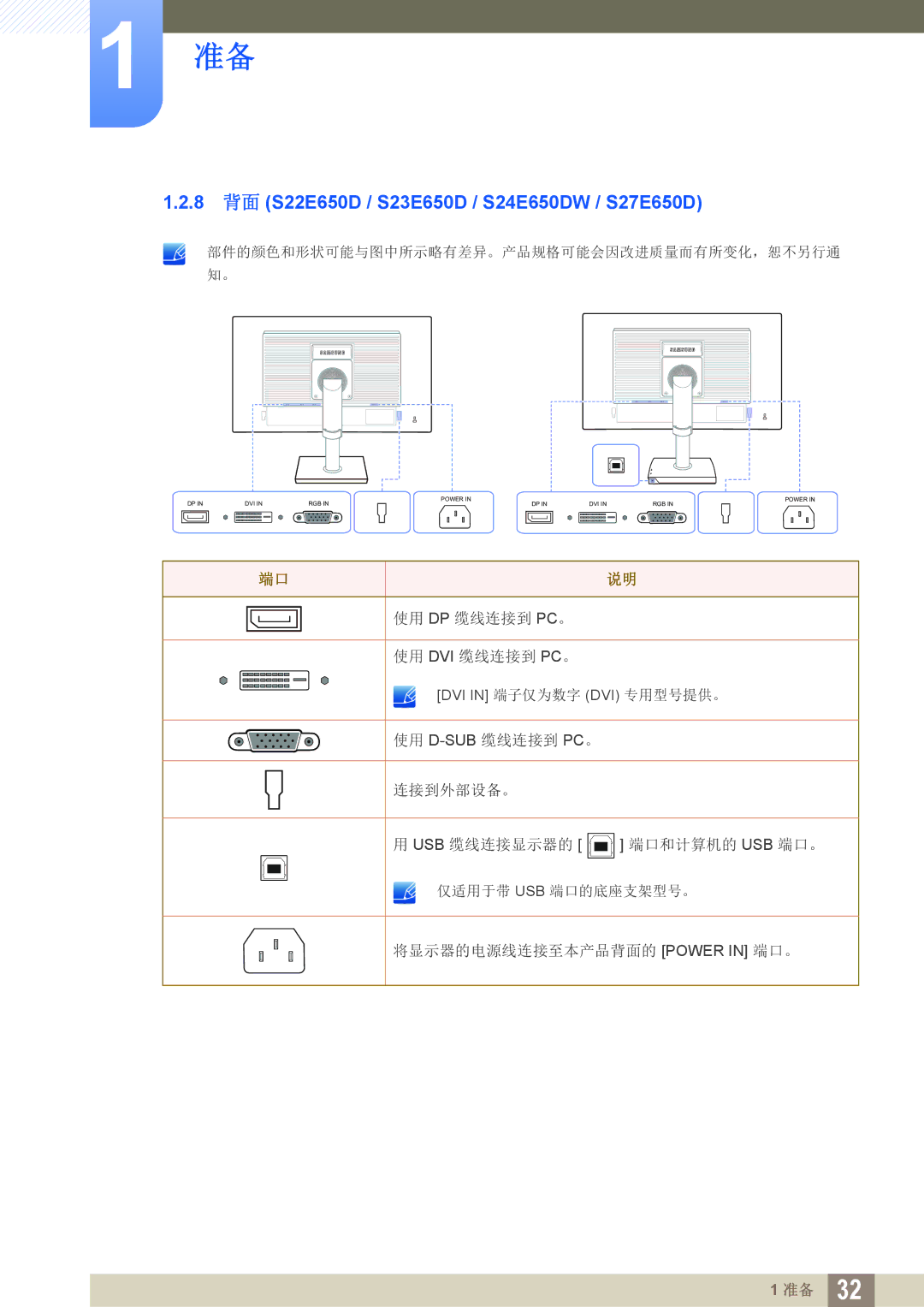 Samsung LS24E65UPLC/EN, LS23E65UDC/EN, LS24E45KBS/EN, LS24E65UPL/EN manual 8 背面 S22E650D / S23E650D / S24E650DW / S27E650D 