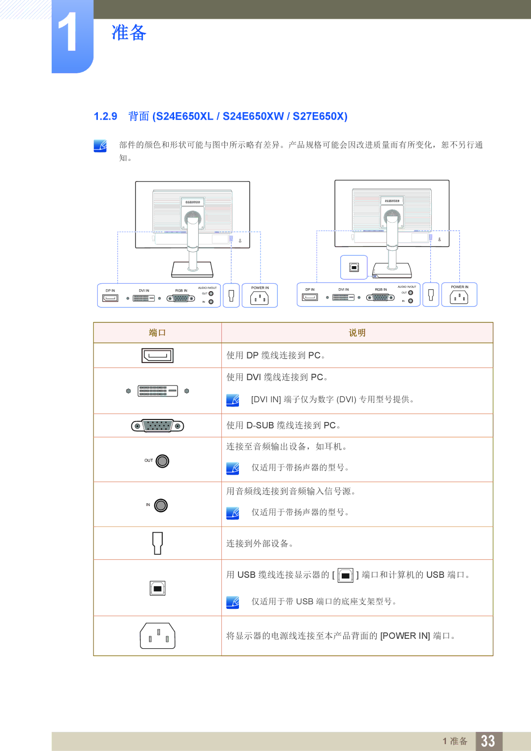 Samsung LS24E45KBSV/EN, LS23E65UDC/EN, LS24E45KBS/EN, LS24E65UPL/EN, LS27E45KBS/EN manual 9 背面 S24E650XL / S24E650XW / S27E650X 