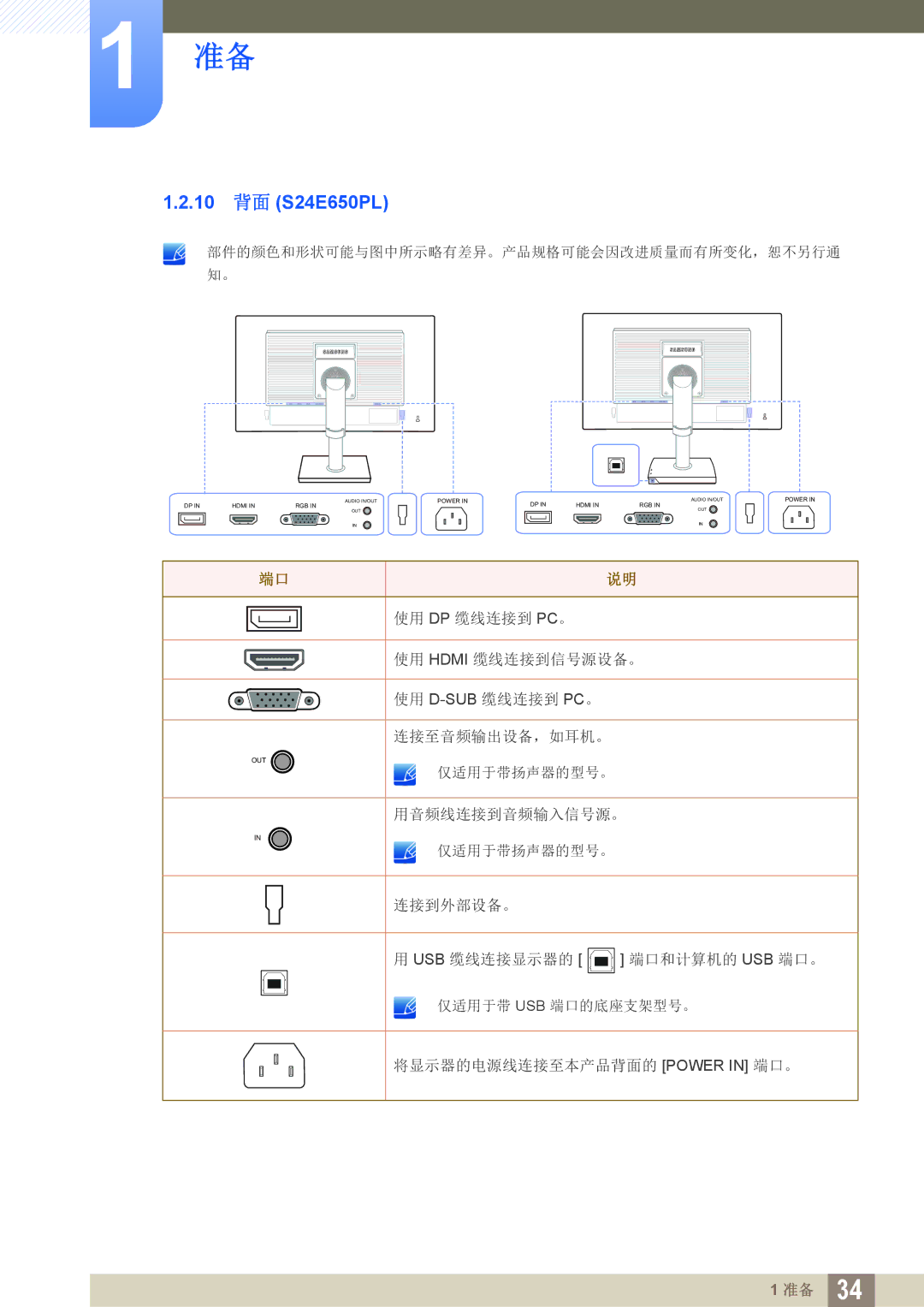 Samsung LS23E65UDS/EN, LS23E65UDC/EN, LS24E45KBS/EN, LS24E65UPL/EN, LS27E45KBS/EN, LS24E45UDLG/EN manual 10 背面 S24E650PL 