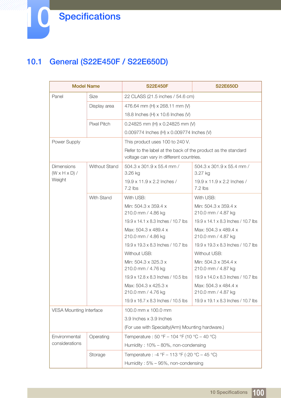 Samsung LS24E45KBSV/EN, LS23E65UDC/EN manual Specifications, General S22E450F / S22E650D, Model Name S22E450F S22E650D 