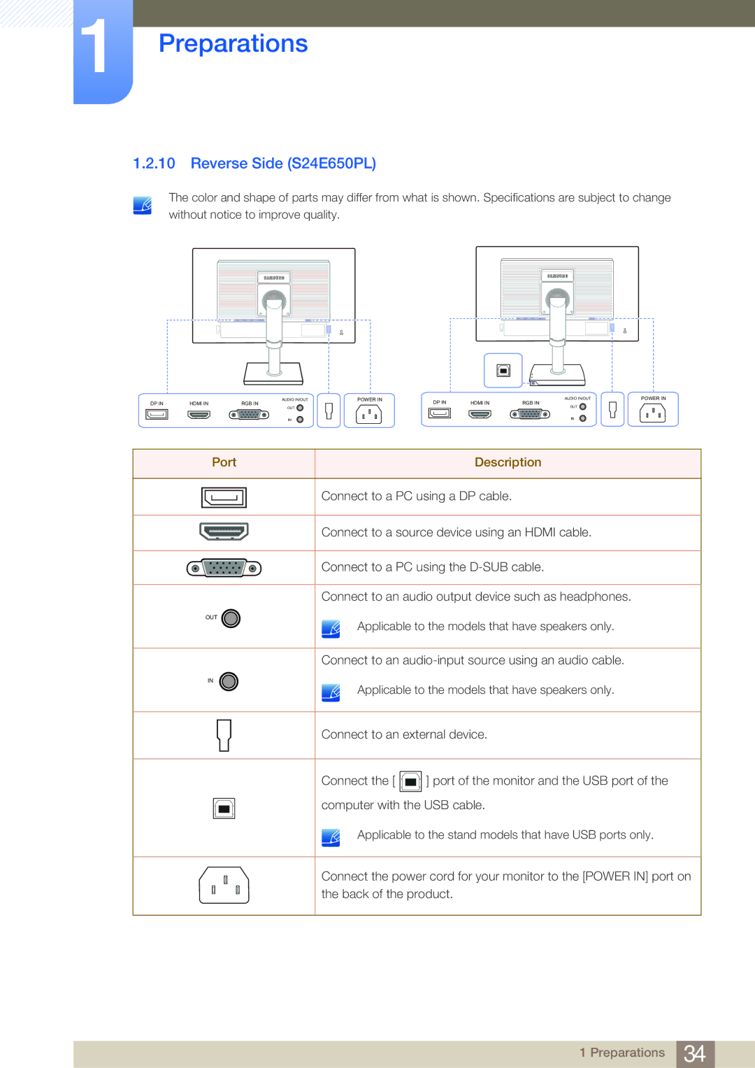 Samsung LS24E65UPLX/CI, LS23E65UDC/EN, LS24E45UDLC/EN, LS24E45KBS/EN, LS24E65UPL/EN, LS27E45KBS/EN manual Reverse Side S24E650PL 