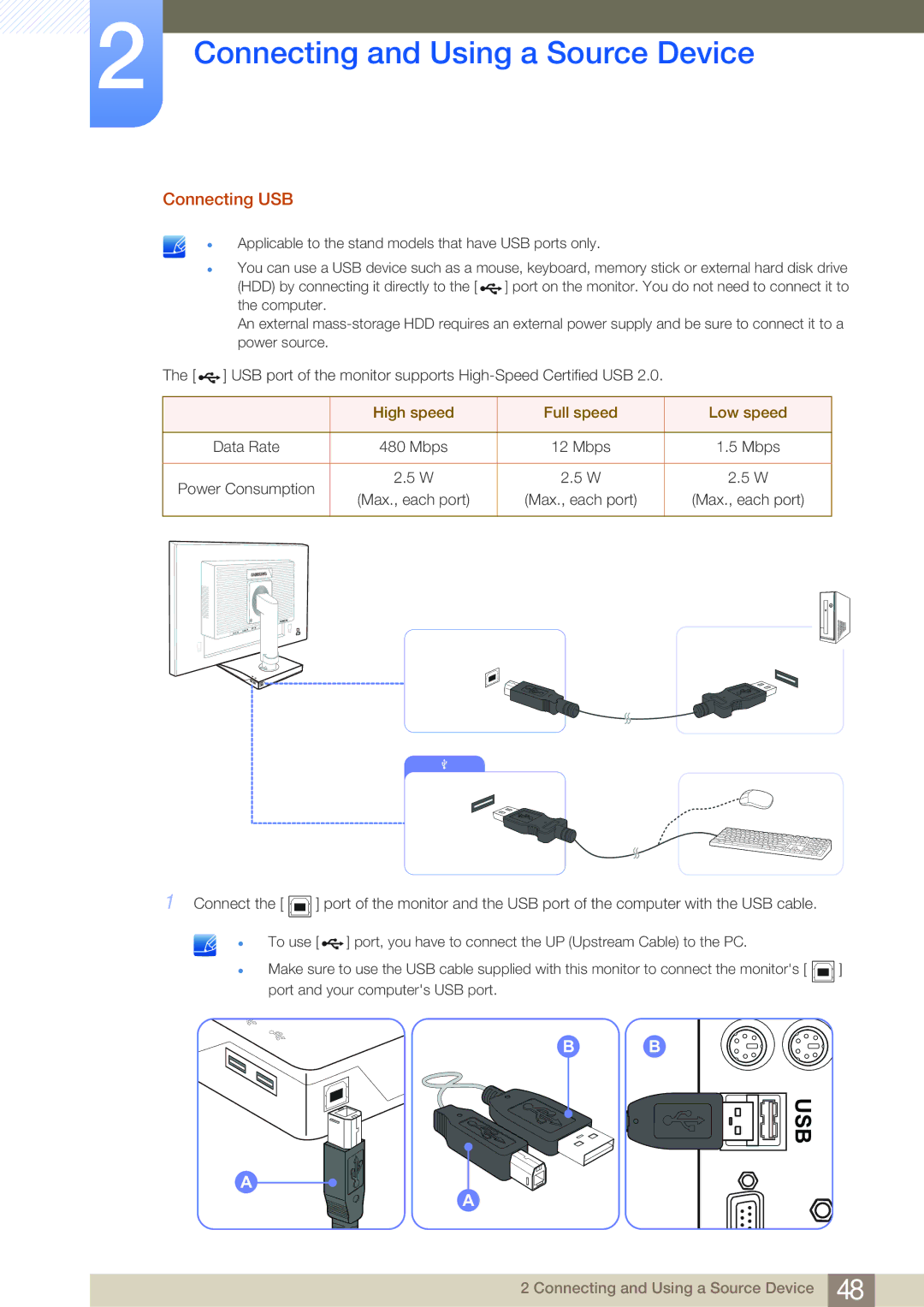 Samsung LS24E45UDLG/EN, LS23E65UDC/EN, LS24E45UDLC/EN, LS24E45KBS/EN manual Connecting USB, High speed Full speed Low speed 