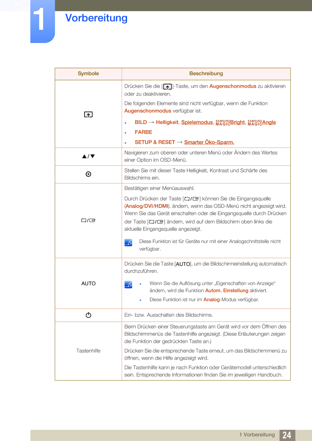 Samsung LS24E65KMWV/EN, LS23E65UDC/EN, LS24E45UDLC/EN, LS24E45KBS/EN, LS24E65UPL/EN, LS27E45KBS/EN manual Symbole,  Farbe 