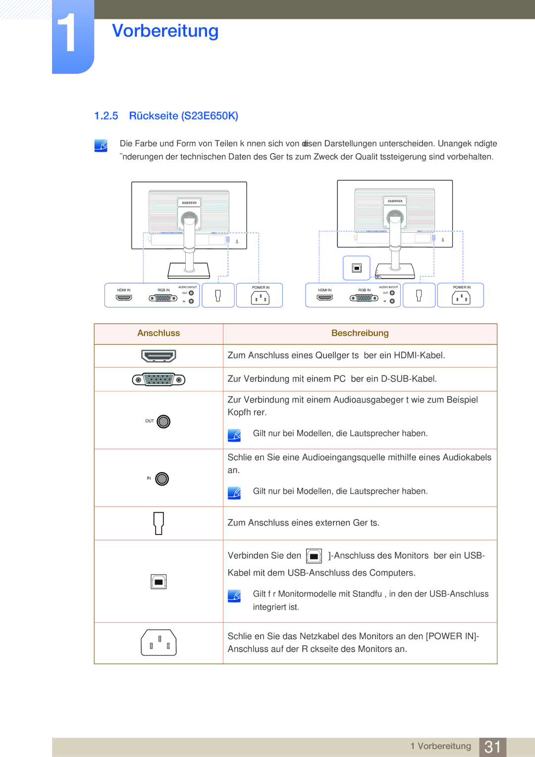 Samsung LS22E65UDS/EN, LS23E65UDC/EN, LS24E45UDLC/EN, LS24E45KBS/EN manual 5 Rückseite S23E650K, Anschluss Beschreibung 