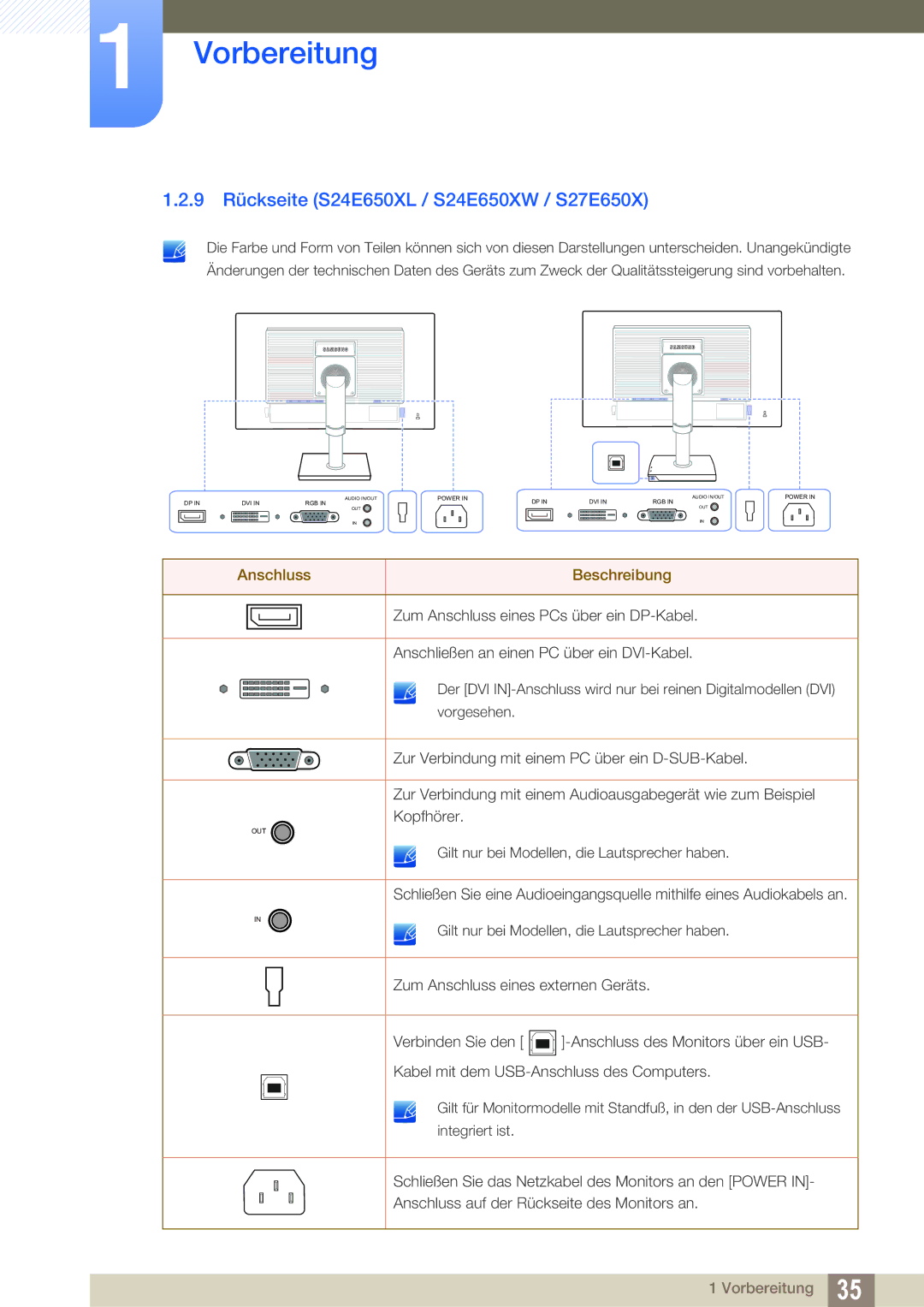 Samsung LS24E45UDLC/EN, LS23E65UDC/EN, LS24E45KBS/EN, LS24E65UPL/EN manual 9 Rückseite S24E650XL / S24E650XW / S27E650X 