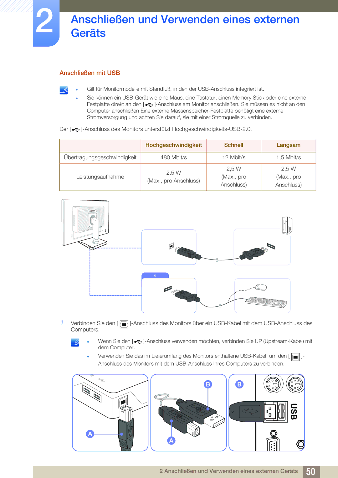 Samsung LS27E65UXS/EN, LS23E65UDC/EN, LS24E45UDLC/EN, LS24E45KBS/EN Anschließen mit USB, Hochgeschwindigkeit Schnell Langsam 