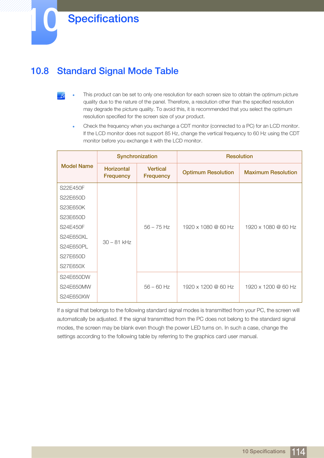 Samsung LS24E65UPLC/XE Standard Signal Mode Table, Specifications, Synchronization, Resolution, Model Name, Horizontal 
