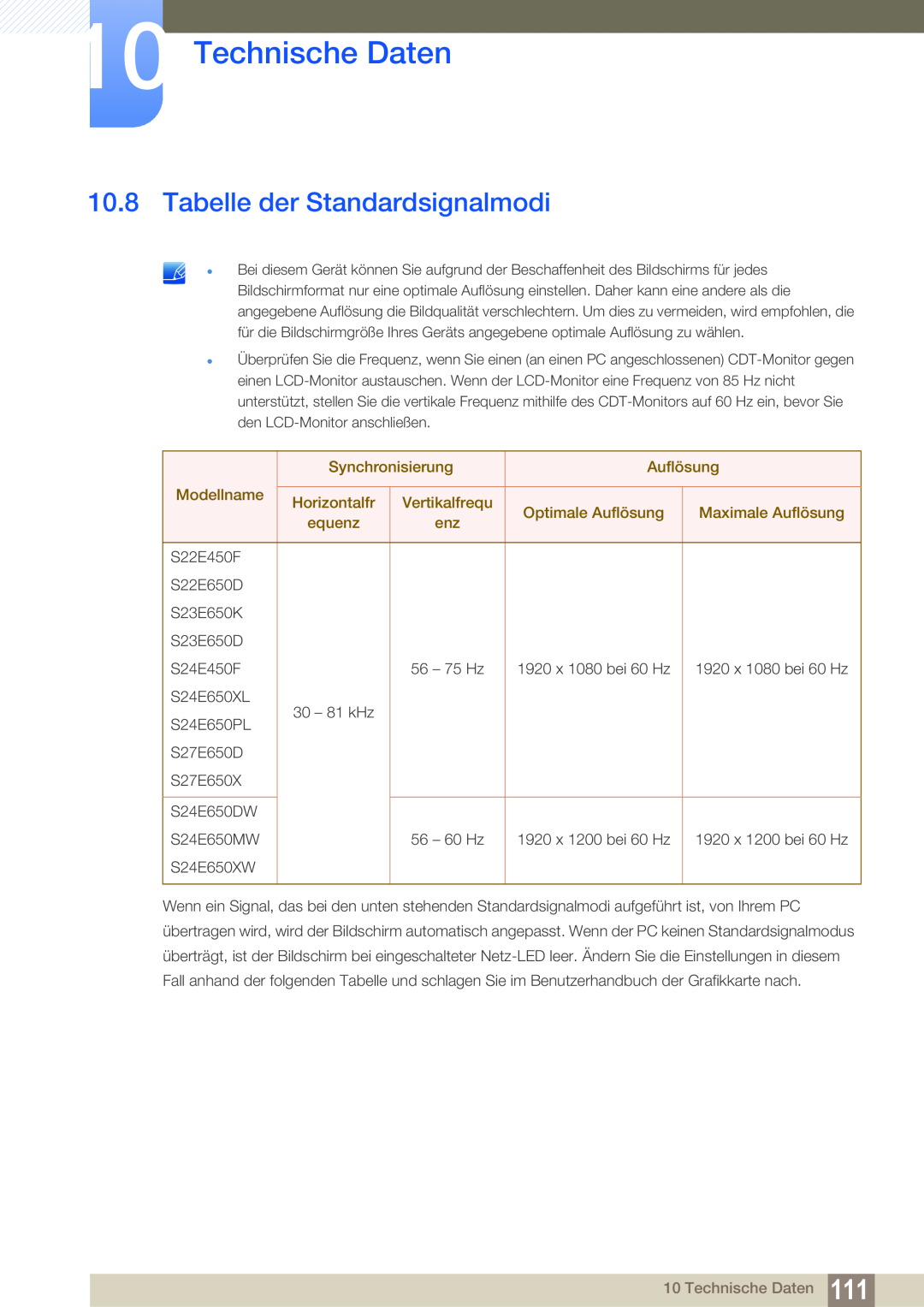 Samsung LS24E65UDW/EN Tabelle der Standardsignalmodi, Technische Daten, Synchronisierung, Auflösung, Modellname, equenz 