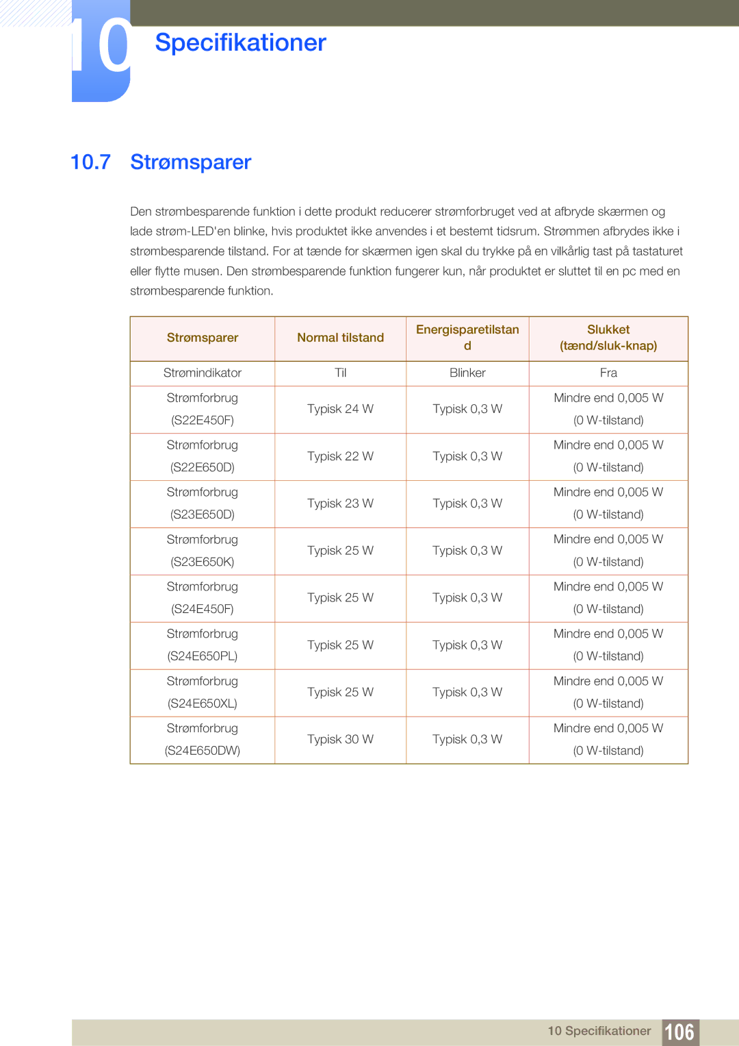 Samsung LS22E65UDS/EN, LS23E65UDC/EN, LS24E65UPL/EN, LS22E45UDWG/EN, LS24E65UXWG/EN, LS24E45UFS/EN manual 10.7 Strømsparer 