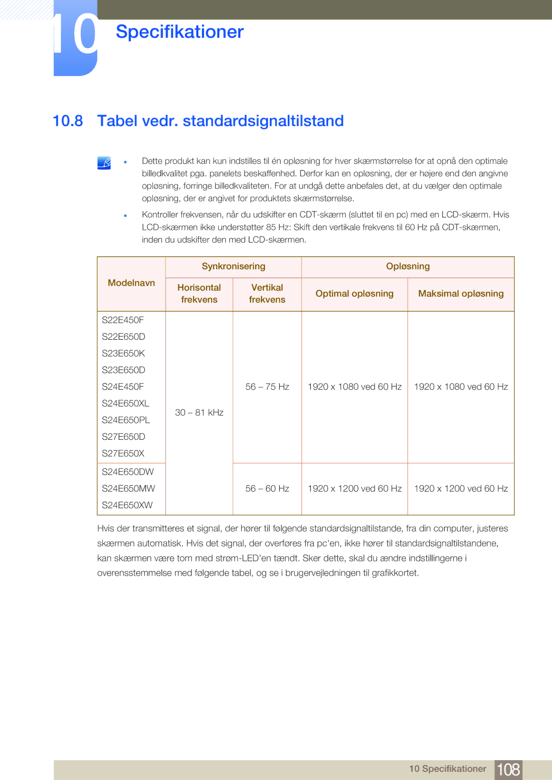 Samsung LS22E45UDW/EN, LS23E65UDC/EN, LS24E65UPL/EN, LS22E45UDWG/EN, LS24E65UXWG/EN manual Tabel vedr. standardsignaltilstand 