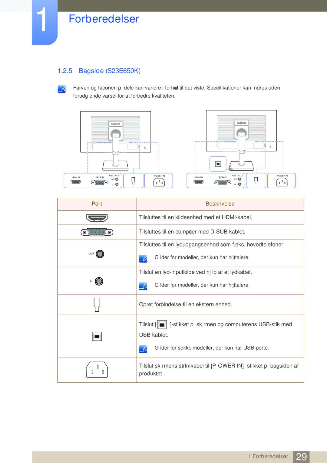 Samsung LS24E65UDWG/EN, LS23E65UDC/EN, LS24E65UPL/EN, LS22E45UDWG/EN, LS24E65UXWG/EN manual Bagside S23E650K, Port Beskrivelse 