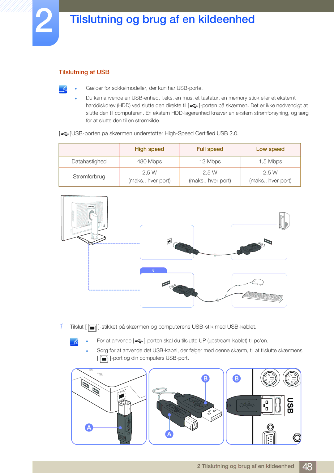 Samsung LS22E45UDWG/EN, LS23E65UDC/EN, LS24E65UPL/EN, LS24E65UXWG/EN Tilslutning af USB, High speed Full speed Low speed 