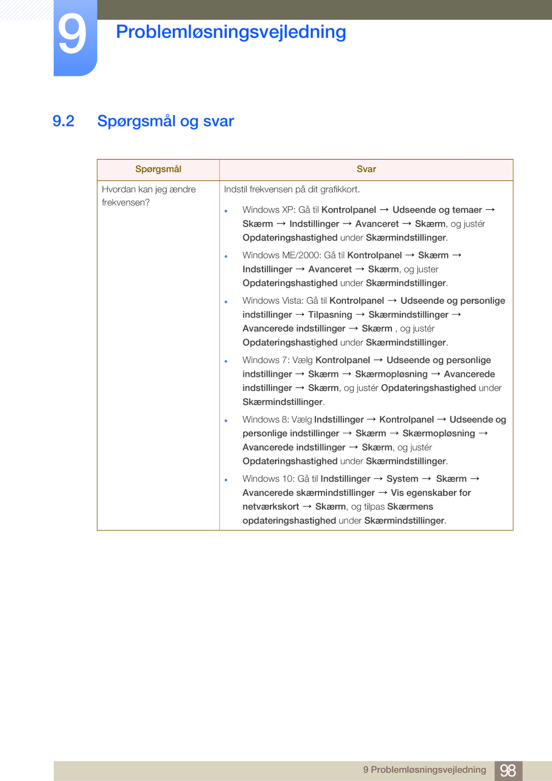 Samsung LS24E65UDWG/EN, LS23E65UDC/EN, LS24E65UPL/EN, LS22E45UDWG/EN, LS24E65UXWG/EN manual Spørgsmål og svar, Spørgsmål Svar 