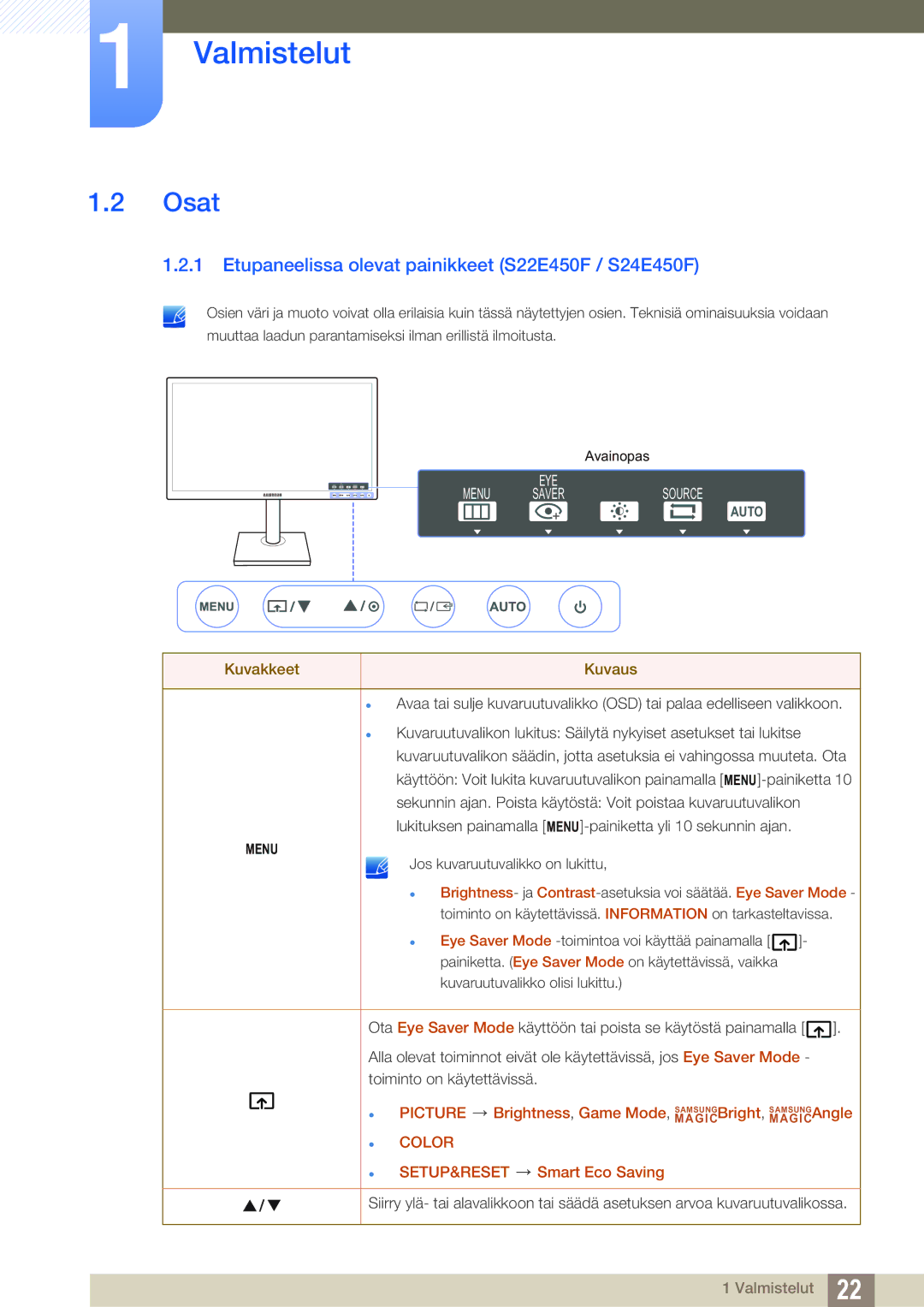 Samsung LS24E65UPLC/XE, LS23E65UDC/EN manual Osat, Etupaneelissa olevat painikkeet S22E450F / S24E450F, Kuvakkeet Kuvaus 