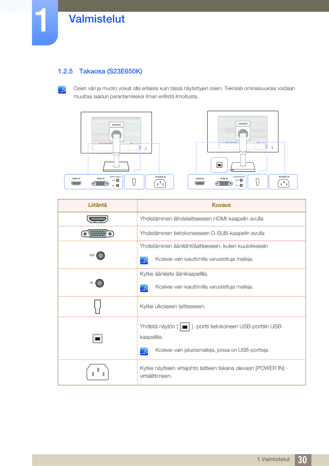 Samsung LS27E65UDS/EN, LS23E65UDC/EN Takaosa S23E650K, Liitäntä Kuvaus, Yhdistäminen lähdelaitteeseen HDMI-kaapelin avulla 