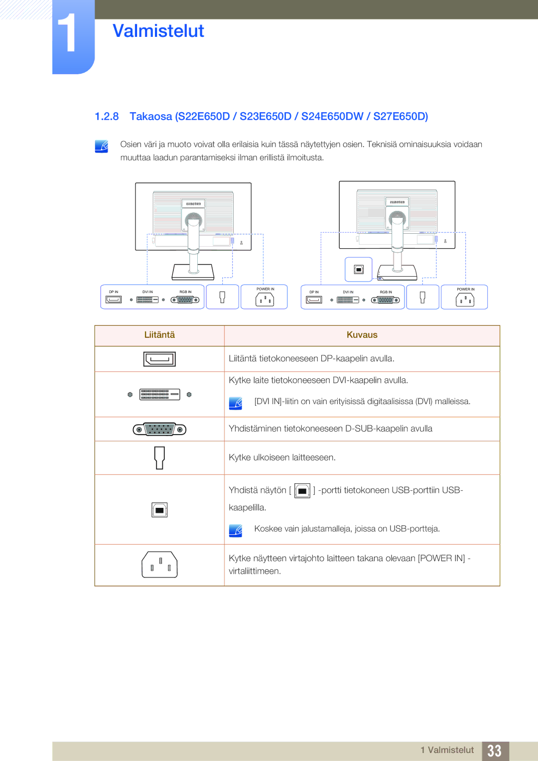 Samsung LS24E45KBSV/EN, LS23E65UDC/EN, LS24E65UPL/EN, LS22E45UDWG/EN manual Takaosa S22E650D / S23E650D / S24E650DW / S27E650D 