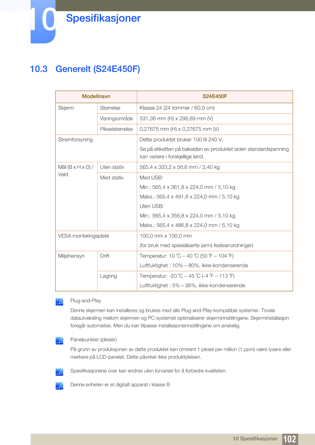 Samsung LS24E45KBSV/EN, LS23E65UDC/EN, LS24E65UPL/EN, LS22E45UDWG/EN, LS24E65UXWG/EN Generelt S24E450F, Modellnavn S24E450F 