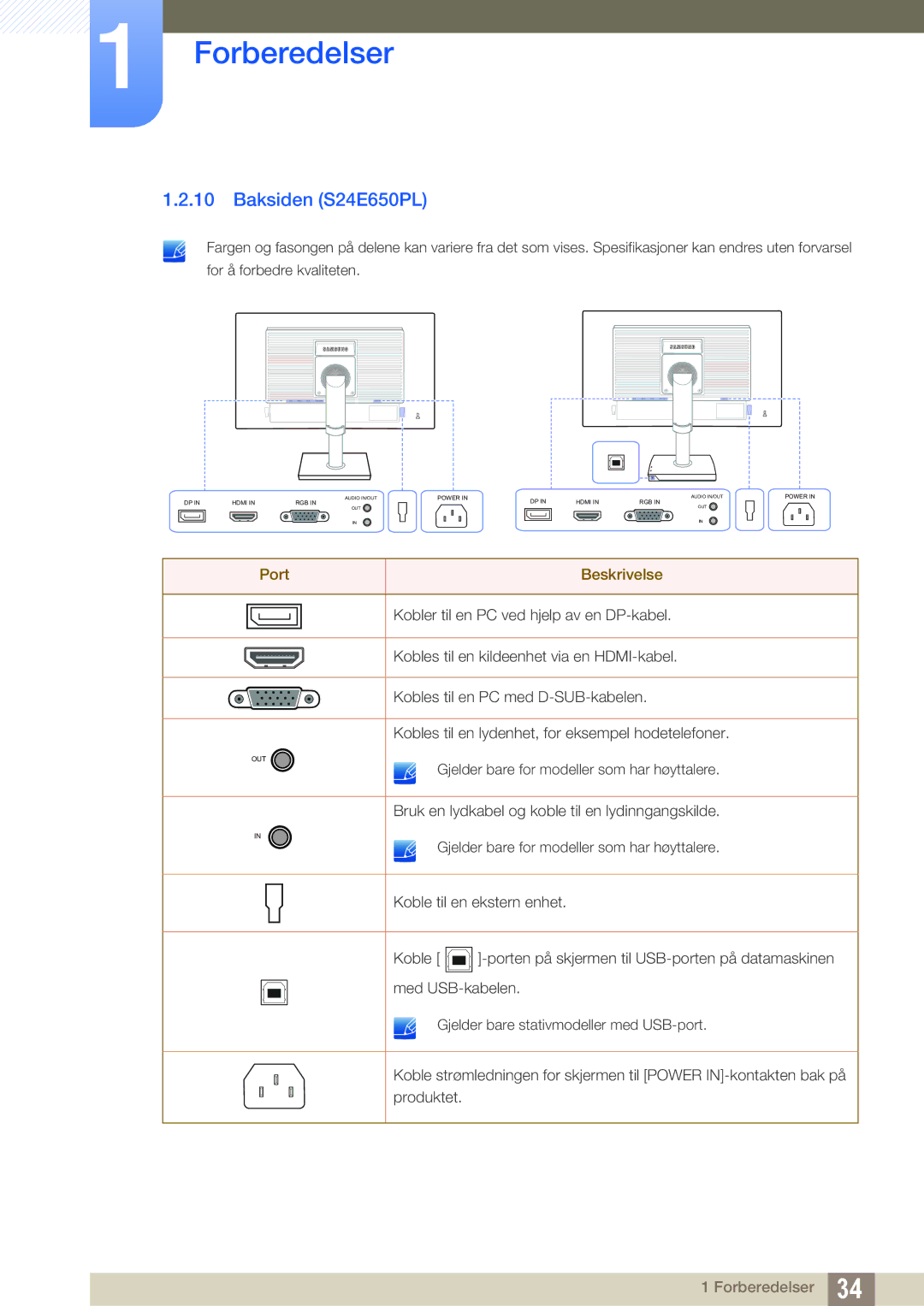 Samsung LS23E65UDS/EN, LS23E65UDC/EN, LS24E65UPL/EN, LS22E45UDWG/EN, LS24E65UXWG/EN, LS24E45UFS/EN manual Baksiden S24E650PL 