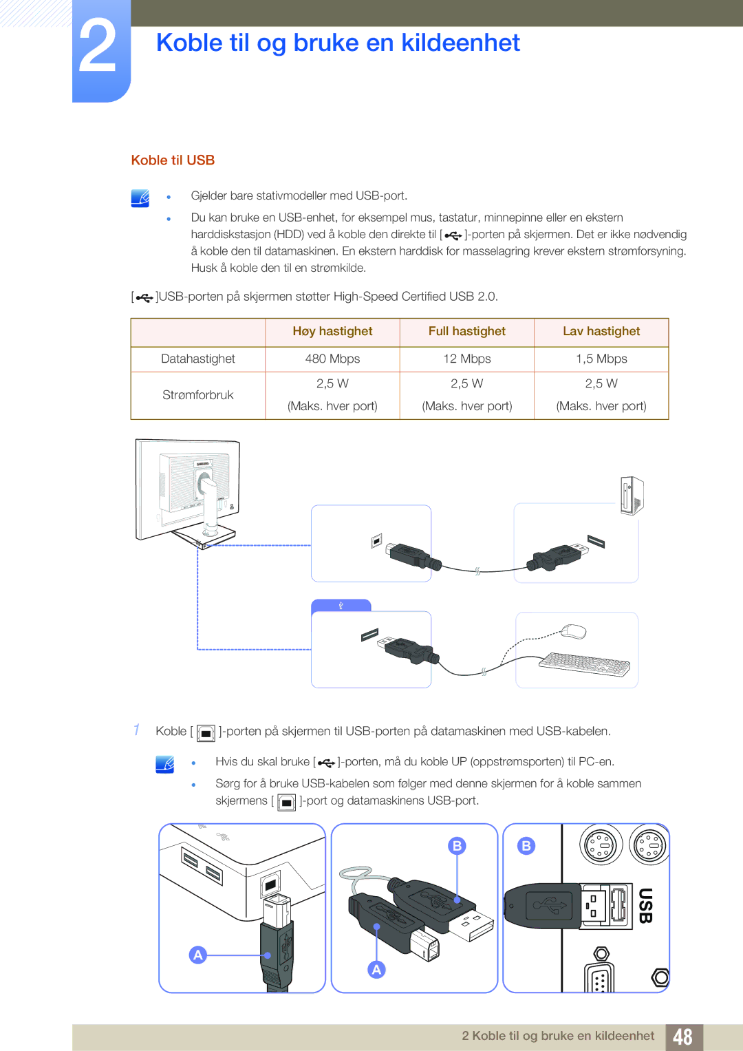 Samsung LS22E45UDWG/EN, LS23E65UDC/EN, LS24E65UPL/EN manual Koble til USB, Høy hastighet Full hastighet Lav hastighet 