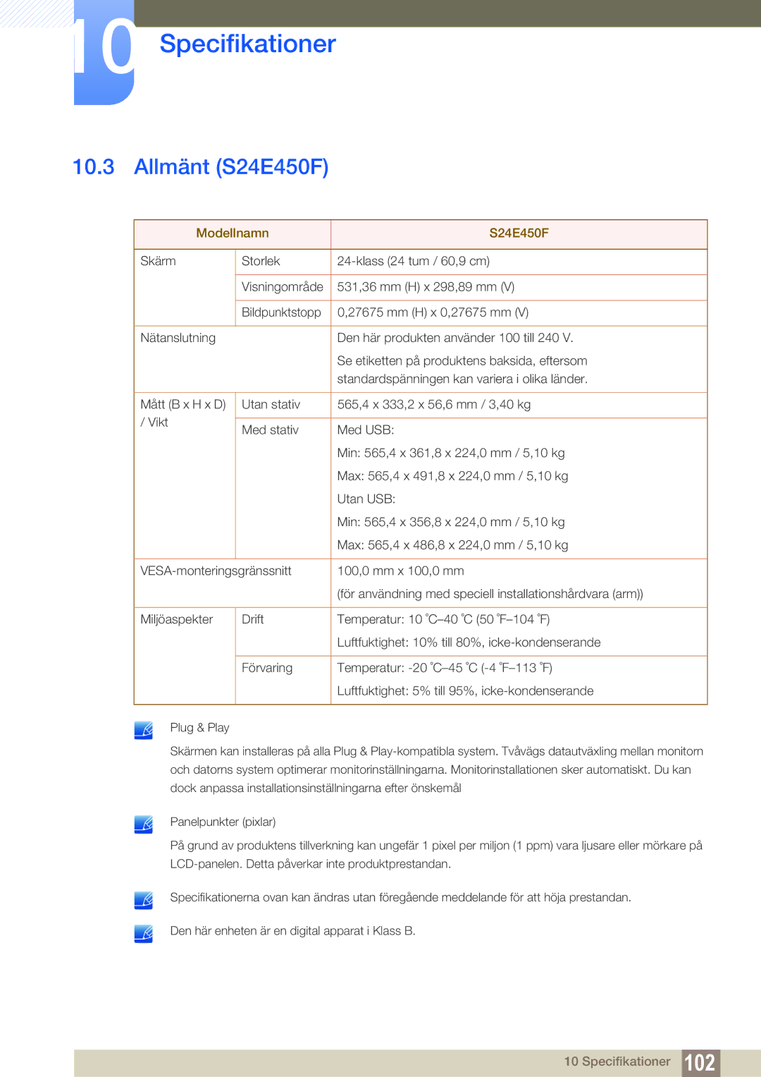 Samsung LS24E45KBSV/EN, LS23E65UDC/EN, LS24E65UPL/EN, LS22E45UDWG/EN, LS24E65UXWG/EN Allmänt S24E450F, Modellnamn S24E450F 