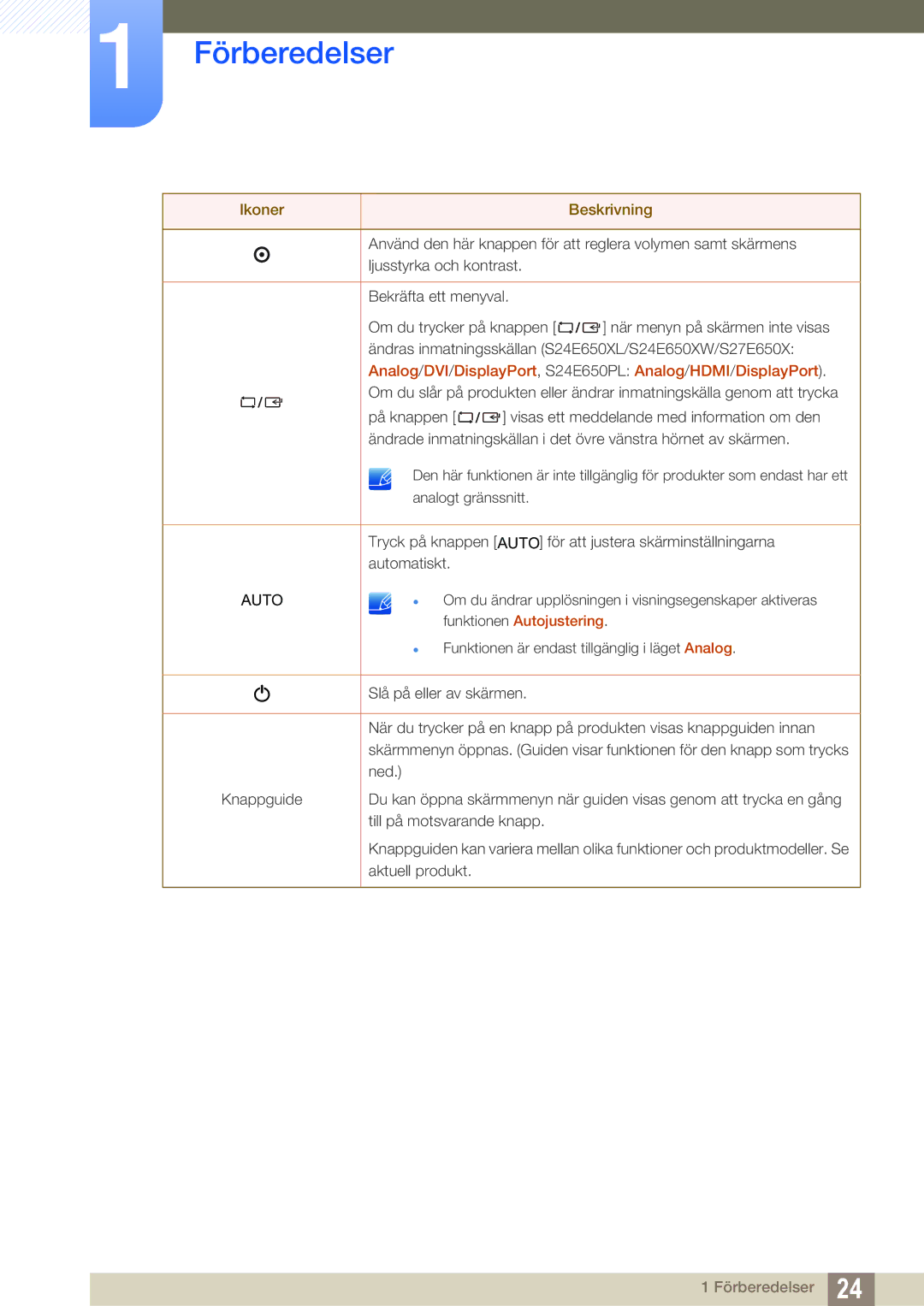 Samsung LS24E65UPL/EN, LS23E65UDC/EN, LS22E45UDWG/EN manual  Om du ändrar upplösningen i visningsegenskaper aktiveras 