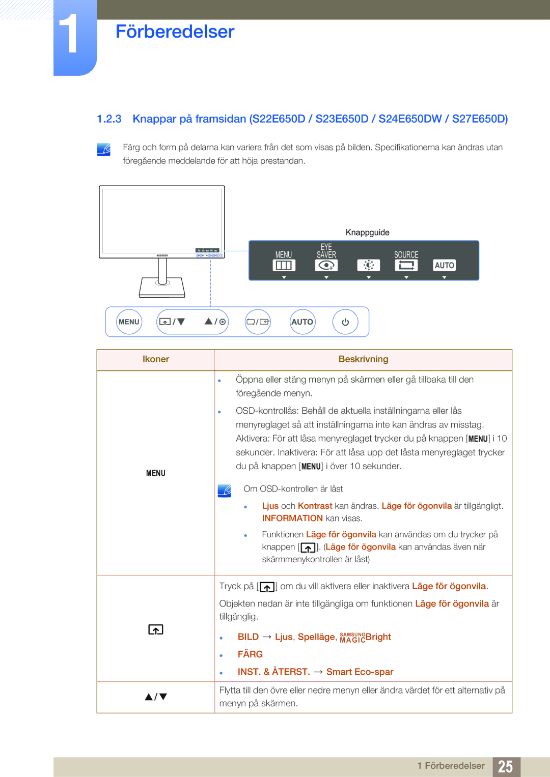 Samsung LS22E45UDWG/EN, LS23E65UDC/EN, LS24E65UPL/EN, LS24E65UXWG/EN, LS24E45UFS/EN, LS22E65UDSG/EN manual EYE Source Saver 