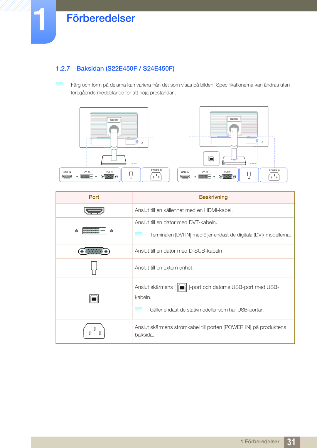 Samsung LS24E65UDW/EN, LS23E65UDC/EN, LS24E65UPL/EN, LS22E45UDWG/EN, LS24E65UXWG/EN manual Baksidan S22E450F / S24E450F 