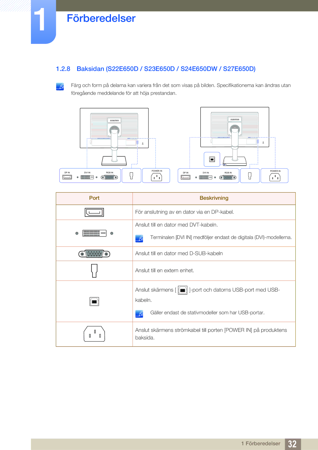 Samsung LS24E65UPLC/EN Baksidan S22E650D / S23E650D / S24E650DW / S27E650D, För anslutning av en dator via en DP-kabel 