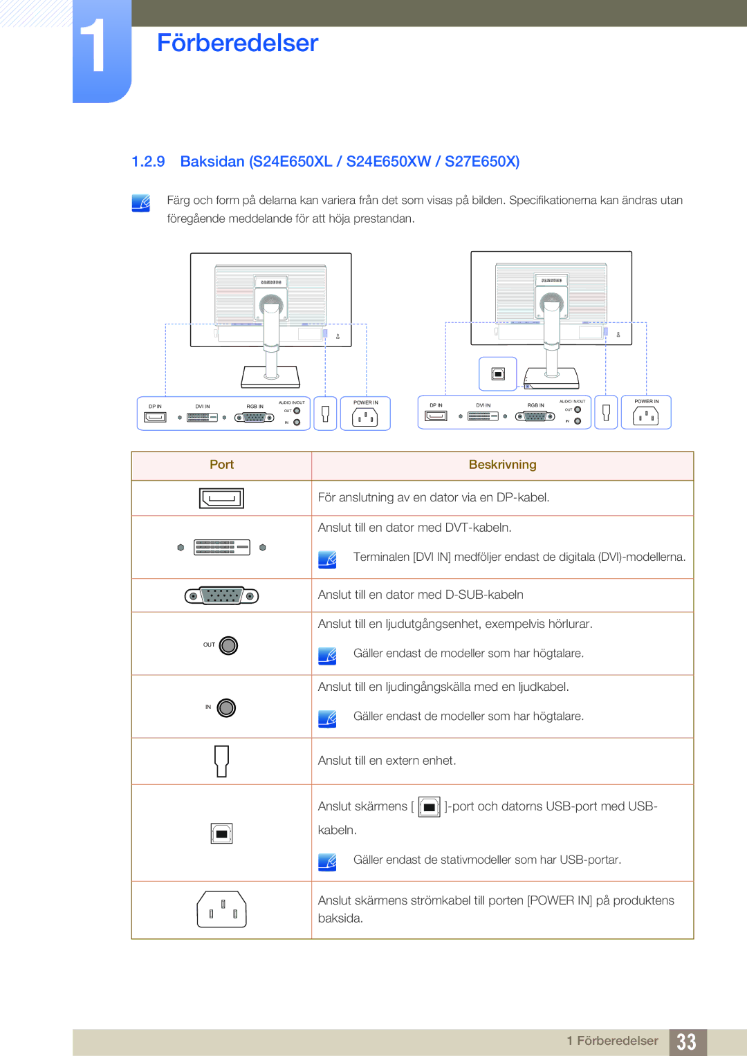 Samsung LS24E45KBSV/EN Baksidan S24E650XL / S24E650XW / S27E650X, Anslut till en ljudutgångsenhet, exempelvis hörlurar 