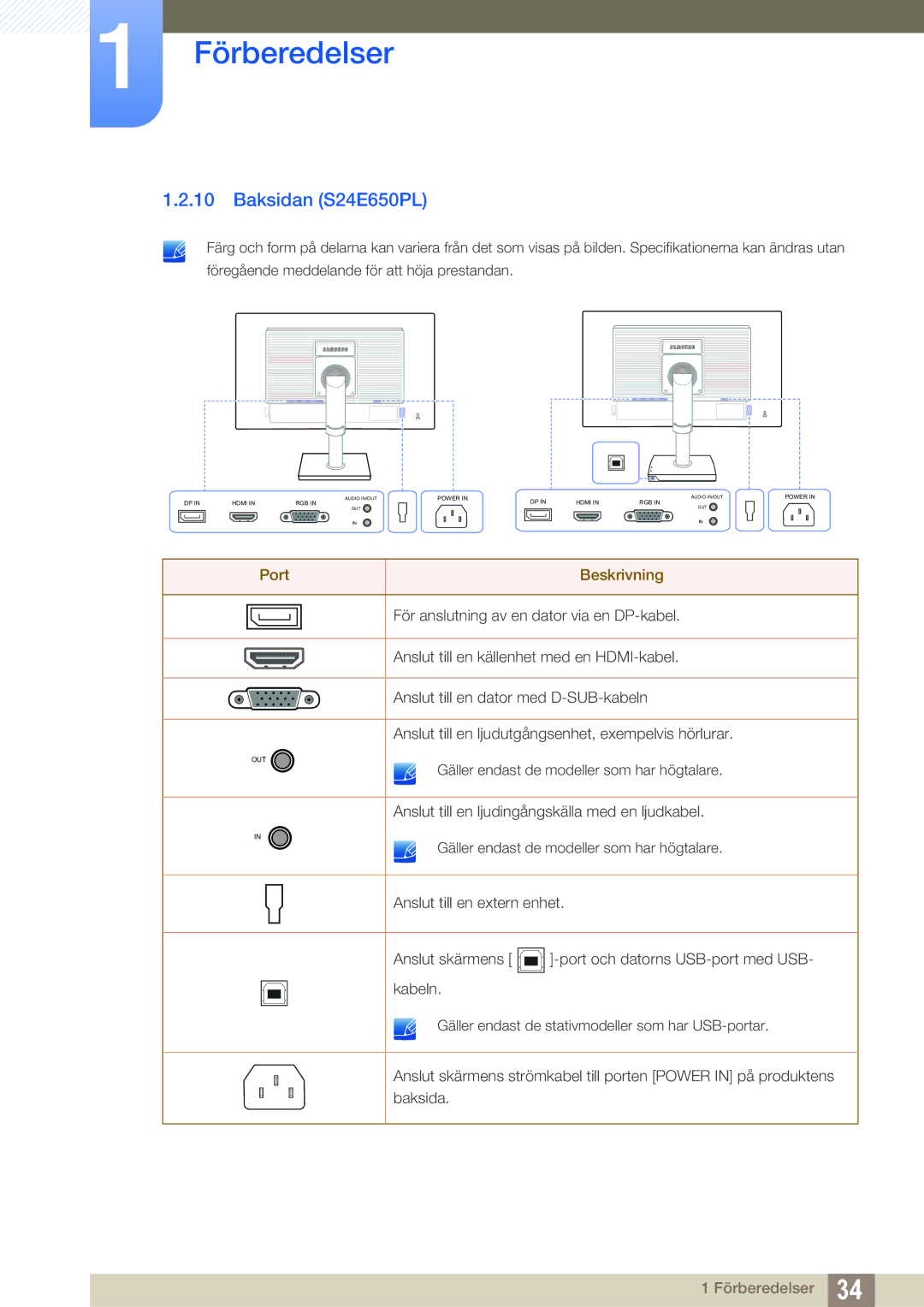 Samsung LS23E65UDS/EN, LS23E65UDC/EN, LS24E65UPL/EN manual Baksidan S24E650PL, Anslut till en källenhet med en HDMI-kabel 