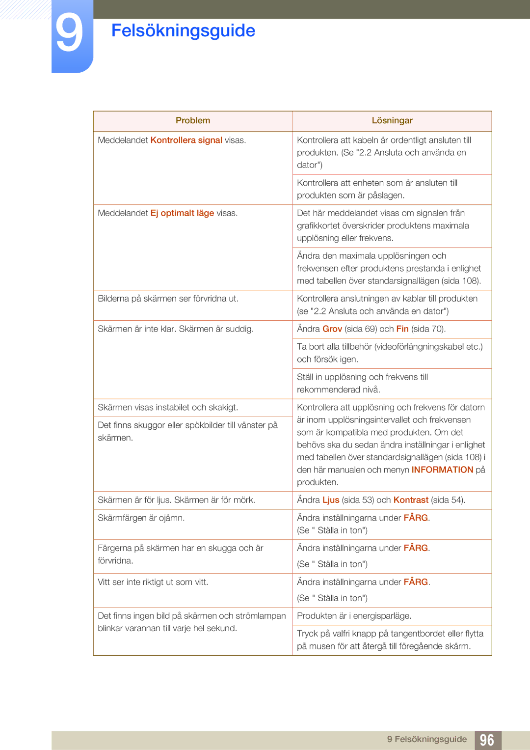 Samsung LS24E45UFS/EN manual Kontrollera att kabeln är ordentligt ansluten till, Produkten. Se 2.2 Ansluta och använda en 