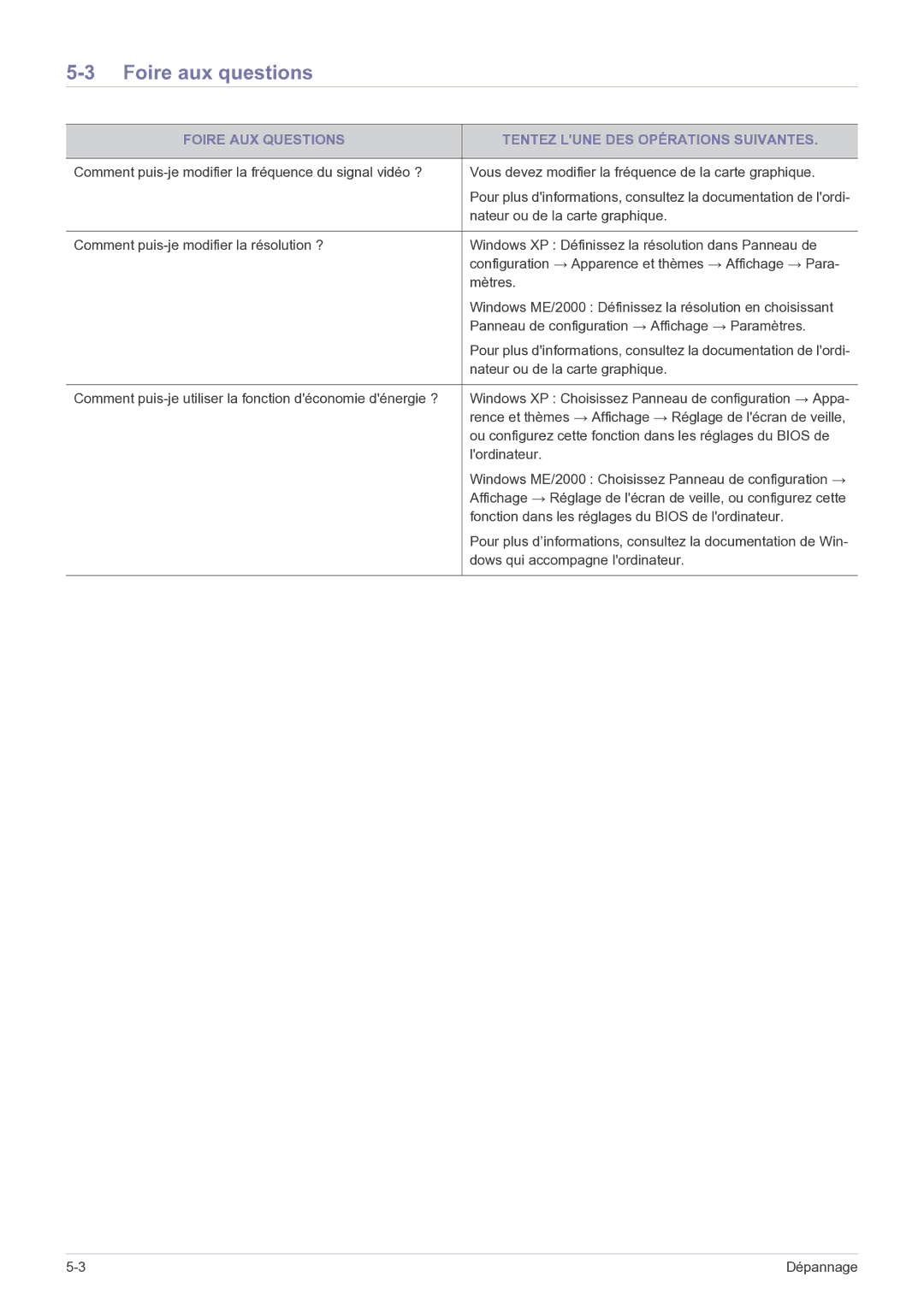 Samsung LS23EFPKFV/EN, LS23EFPKFK/ZA manual Foire aux questions, Foire AUX Questions Tentez Lune DES Opérations Suivantes 