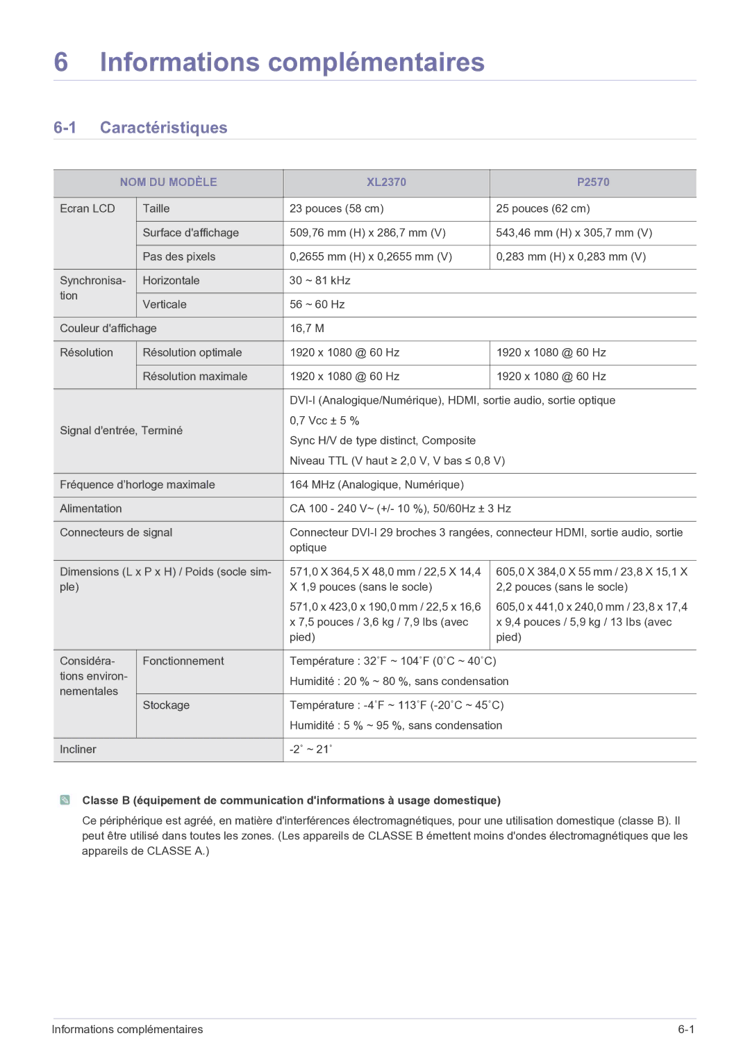 Samsung LS23EFPKFK/ZA, LS23EFPKFV/EN manual Informations complémentaires, Caractéristiques, NOM DU Modèle 