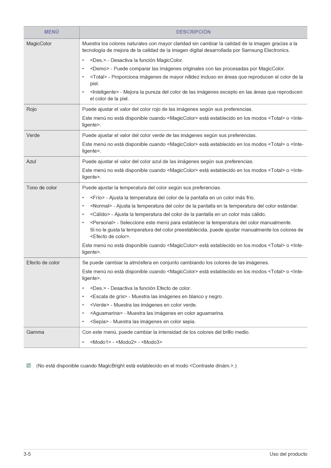 Samsung LS23EFPKFV/EN, LS23EFPKFK/ZA manual Ligente 