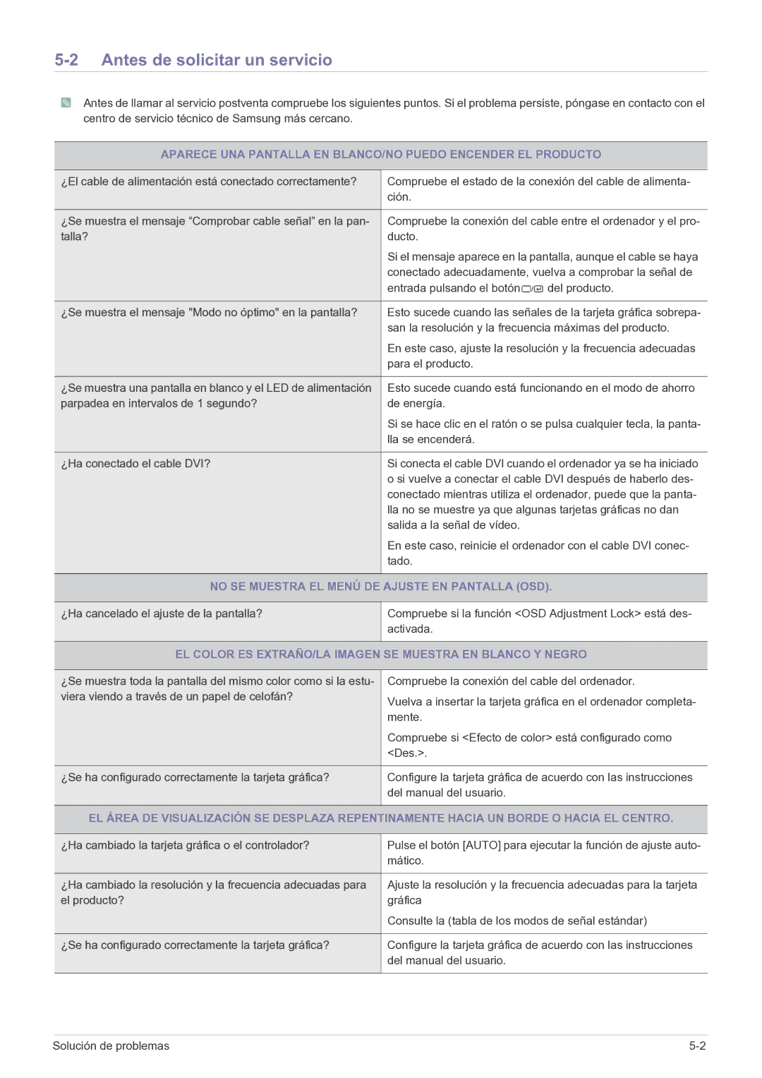 Samsung LS23EFPKFK/ZA, LS23EFPKFV/EN manual Antes de solicitar un servicio, No SE Muestra EL Menú DE Ajuste EN Pantalla OSD 