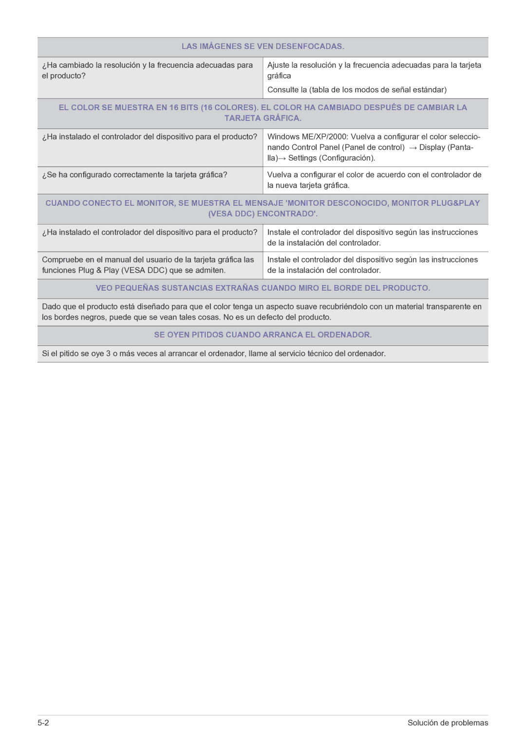 Samsung LS23EFPKFV/EN, LS23EFPKFK/ZA manual LAS Imágenes SE VEN Desenfocadas, SE Oyen Pitidos Cuando Arranca EL Ordenador 