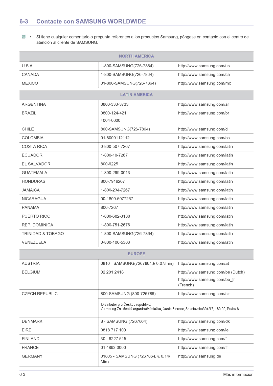 Samsung LS23EFPKFV/EN, LS23EFPKFK/ZA manual Contacte con Samsung Worldwide, North America, Latin America, Europe 