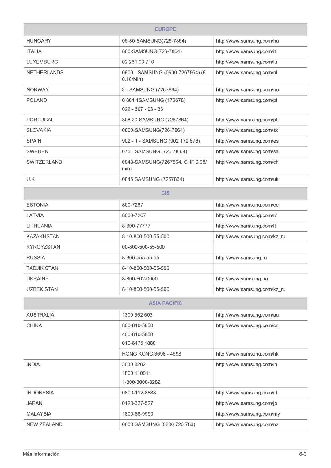 Samsung LS23EFPKFK/ZA, LS23EFPKFV/EN manual Cis, Asia Pacific 