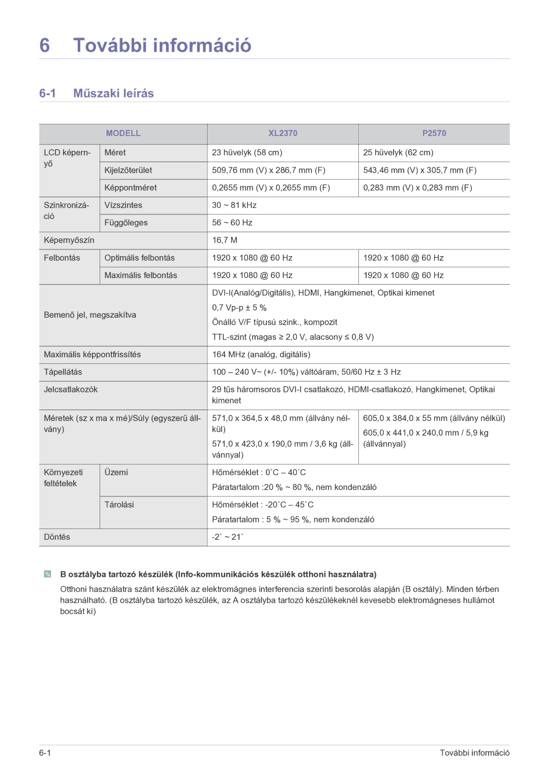 Samsung LS23EFPKFV/EN, LS23EFPKFK/ZA manual További információ, Műszaki leírás, Modell 