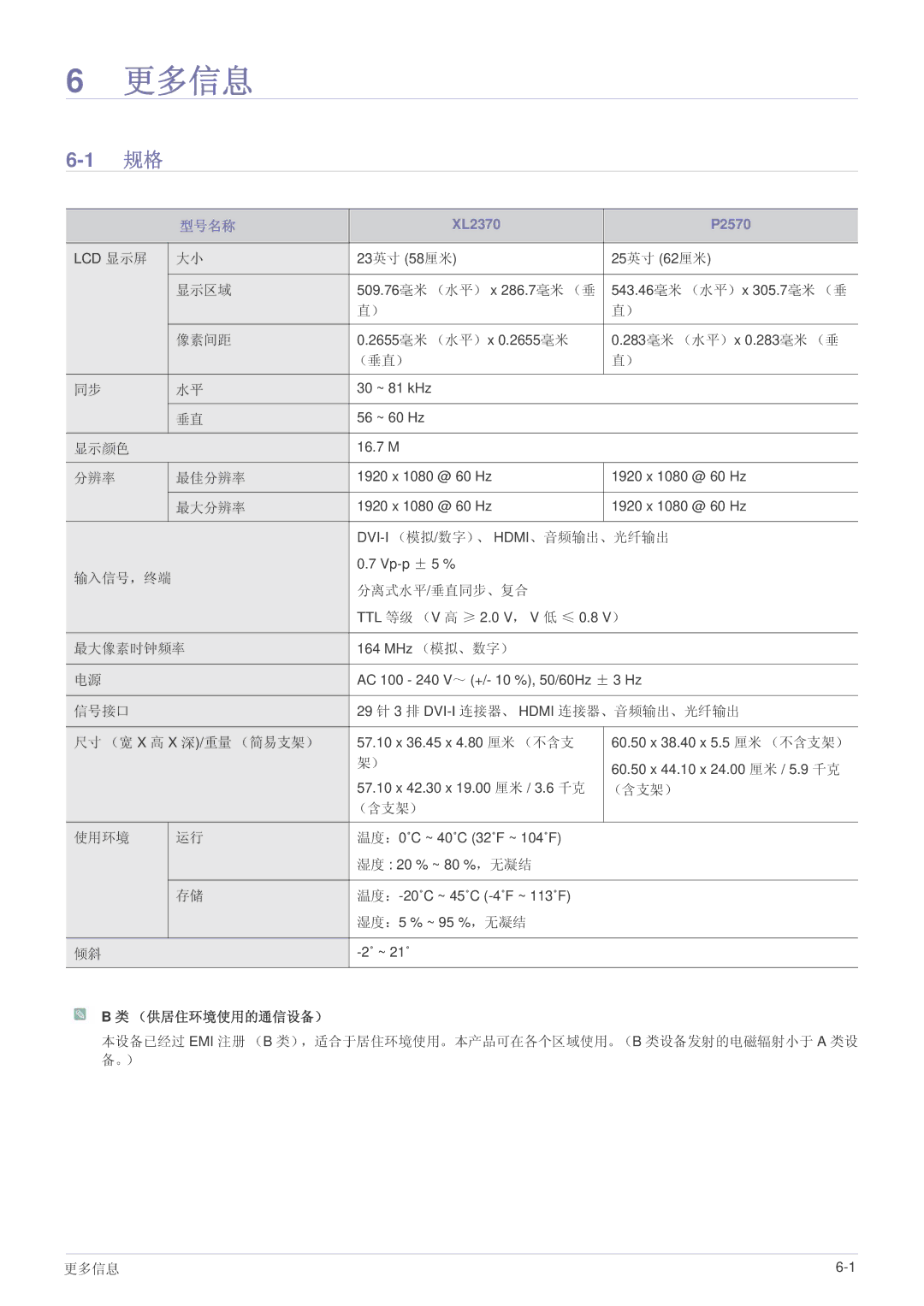 Samsung LS23EFPKFK/ZA, LS23EFPKFV/EN manual 更多信息, 型号名称 