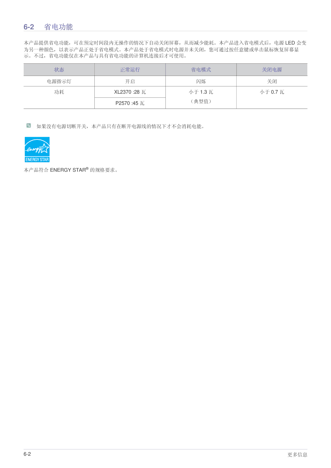 Samsung LS23EFPKFV/EN, LS23EFPKFK/ZA manual 省电功能, 正常运行 省电模式 关闭电源 