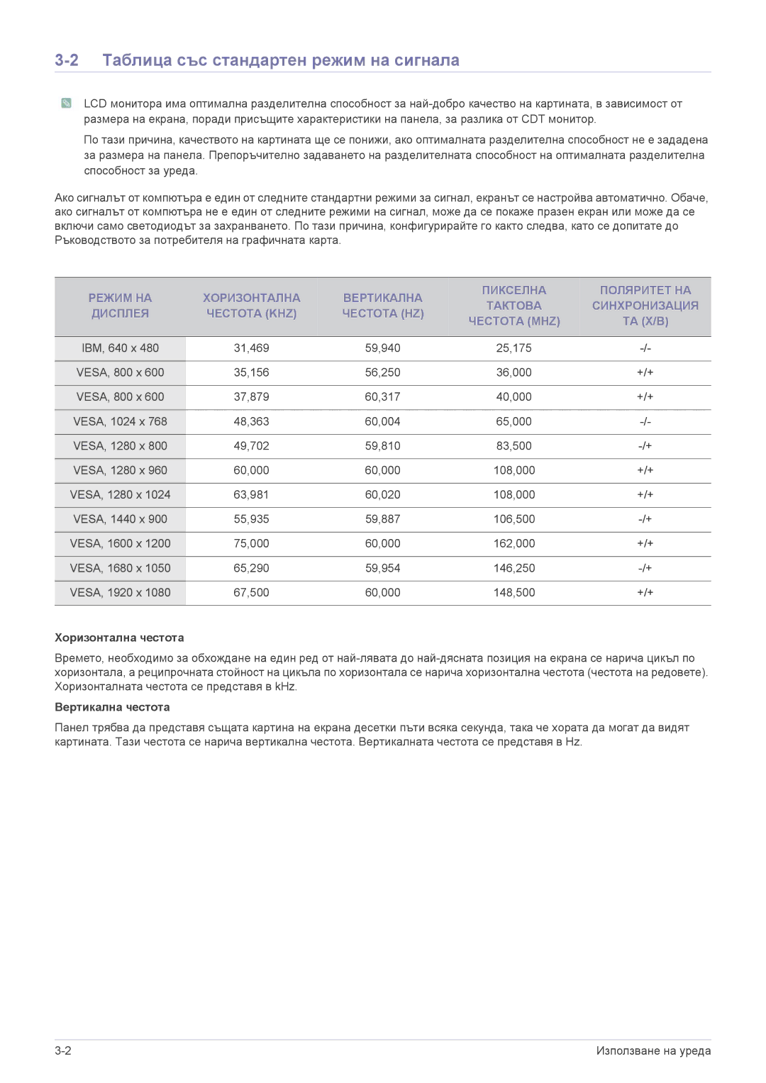 Samsung LS23EFPKFV/EN, LS23EFUKFV/EN Таблица със стандартен режим на сигнала, Хоризонтална честота, Вертикална честота 