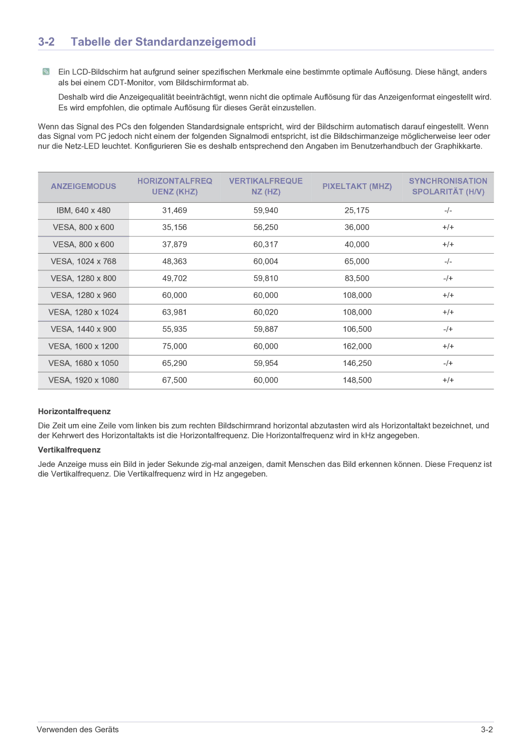 Samsung LS23EFPKFV/EN manual Tabelle der Standardanzeigemodi, Horizontalfrequenz, Vertikalfrequenz 