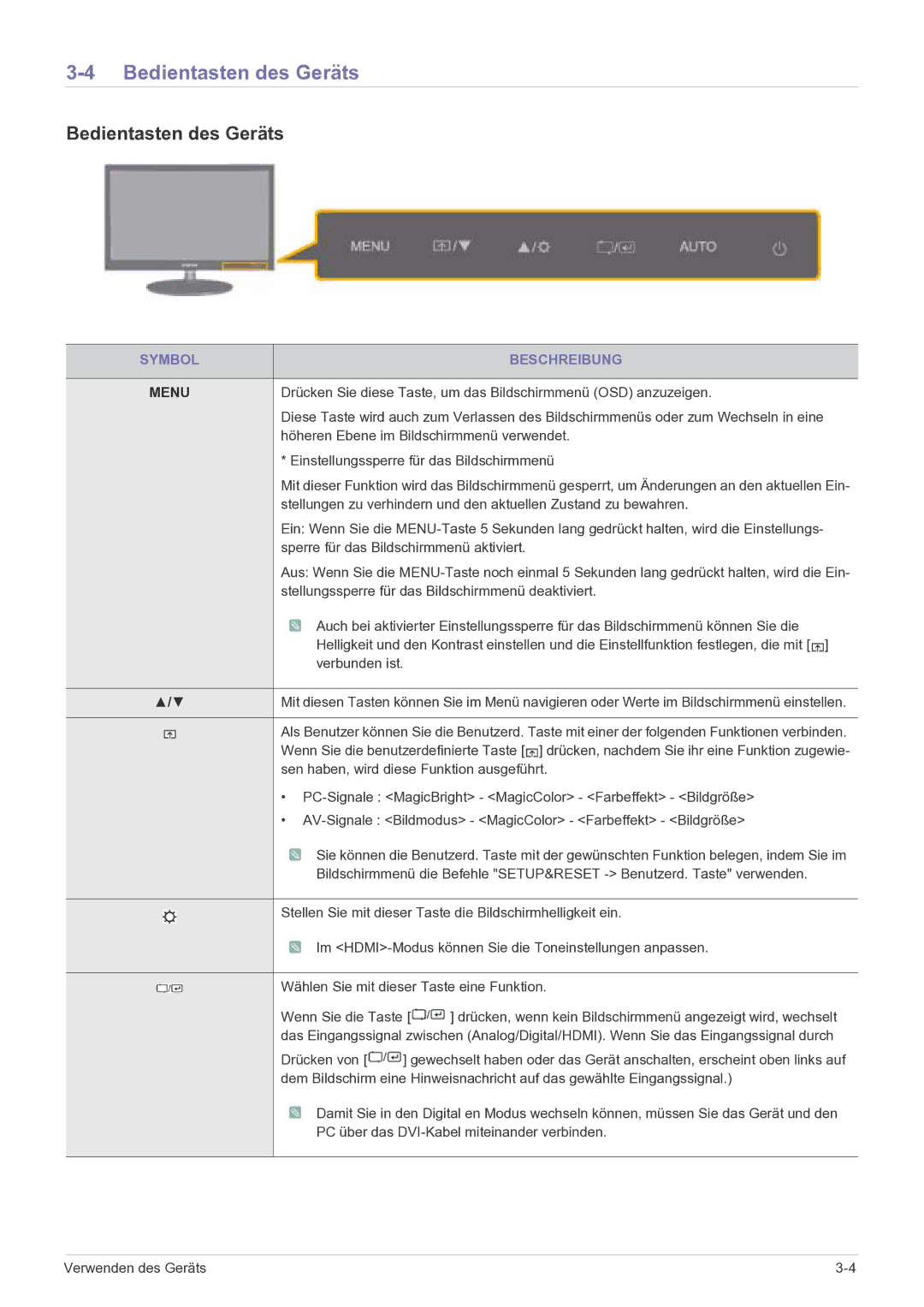 Samsung LS23EFPKFV/EN manual Bedientasten des Geräts, Symbol Beschreibung 