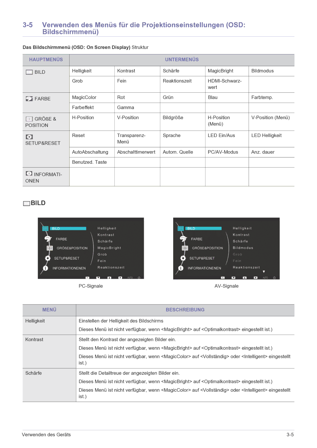 Samsung LS23EFPKFV/EN manual Das Bildschirmmenü OSD On Screen Display Struktur, Hauptmenüs Untermenüs, Menü Beschreibung 