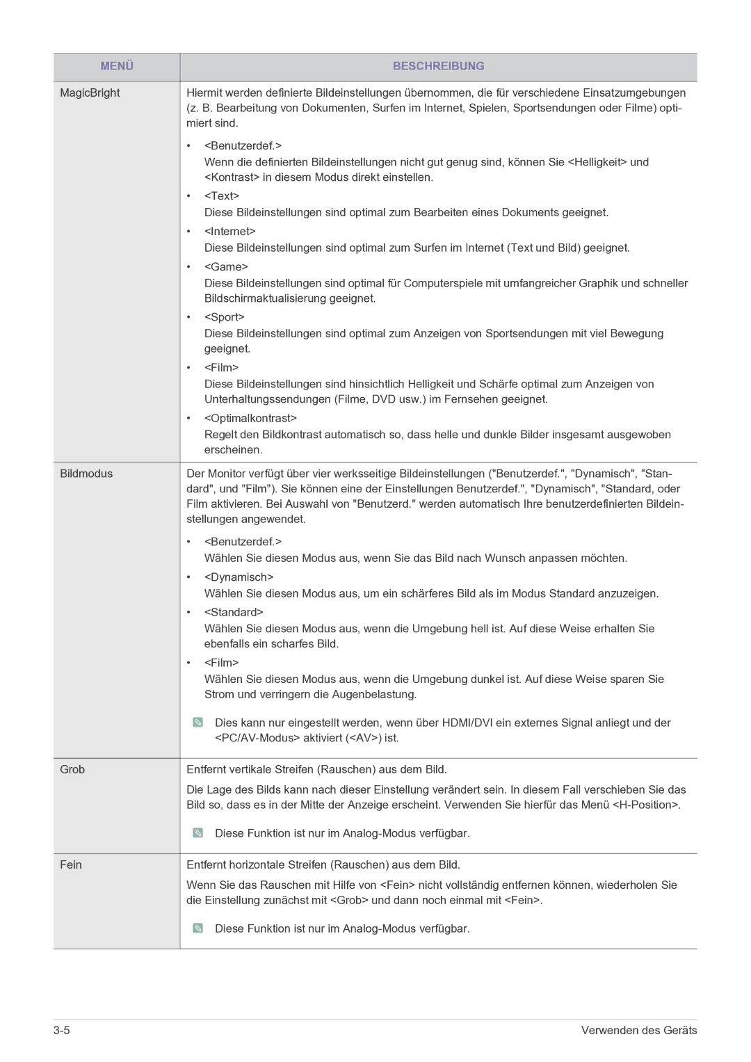 Samsung LS23EFPKFV/EN manual Miert sind 