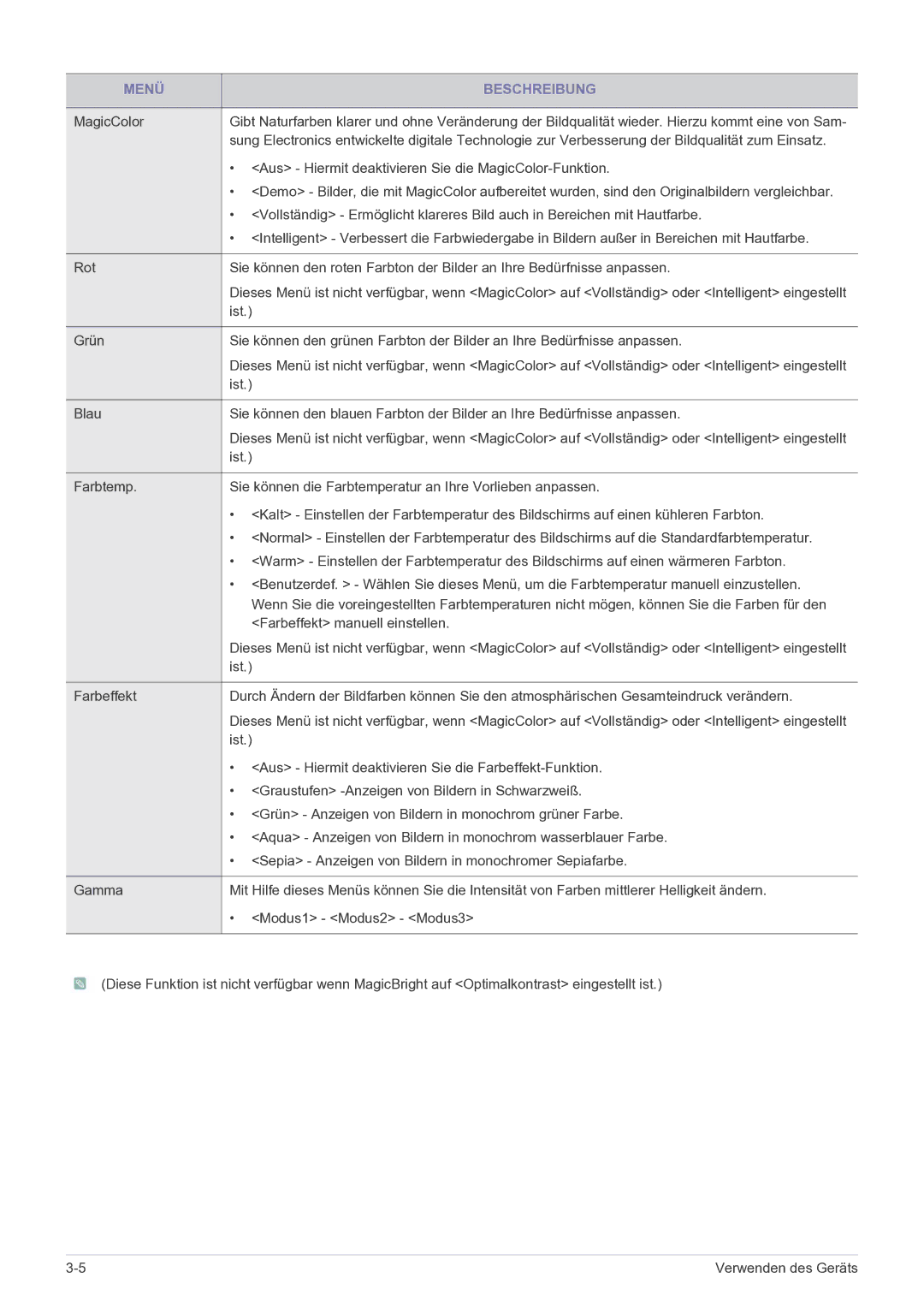 Samsung LS23EFPKFV/EN manual Aus Hiermit deaktivieren Sie die MagicColor-Funktion 