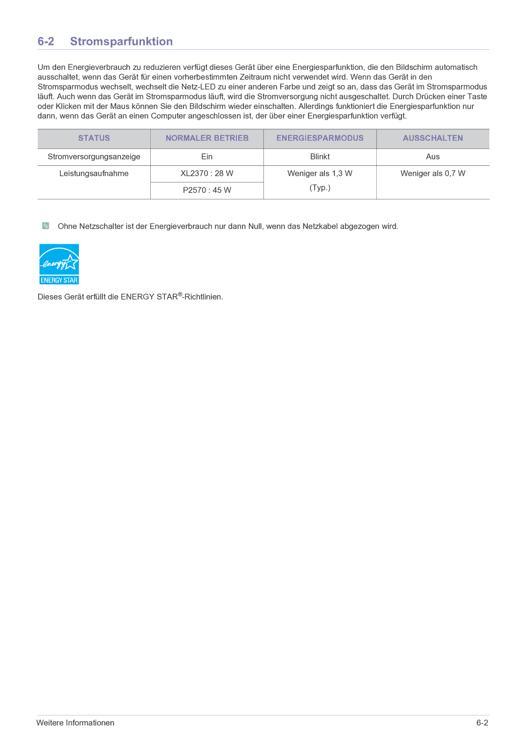 Samsung LS23EFPKFV/EN manual Stromsparfunktion, Status Normaler Betrieb Energiesparmodus Ausschalten 